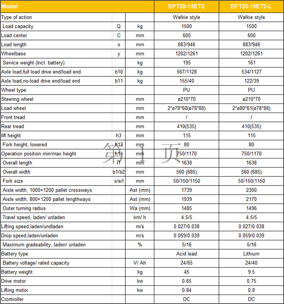EPT20-15ET2 electric pallet truck specification